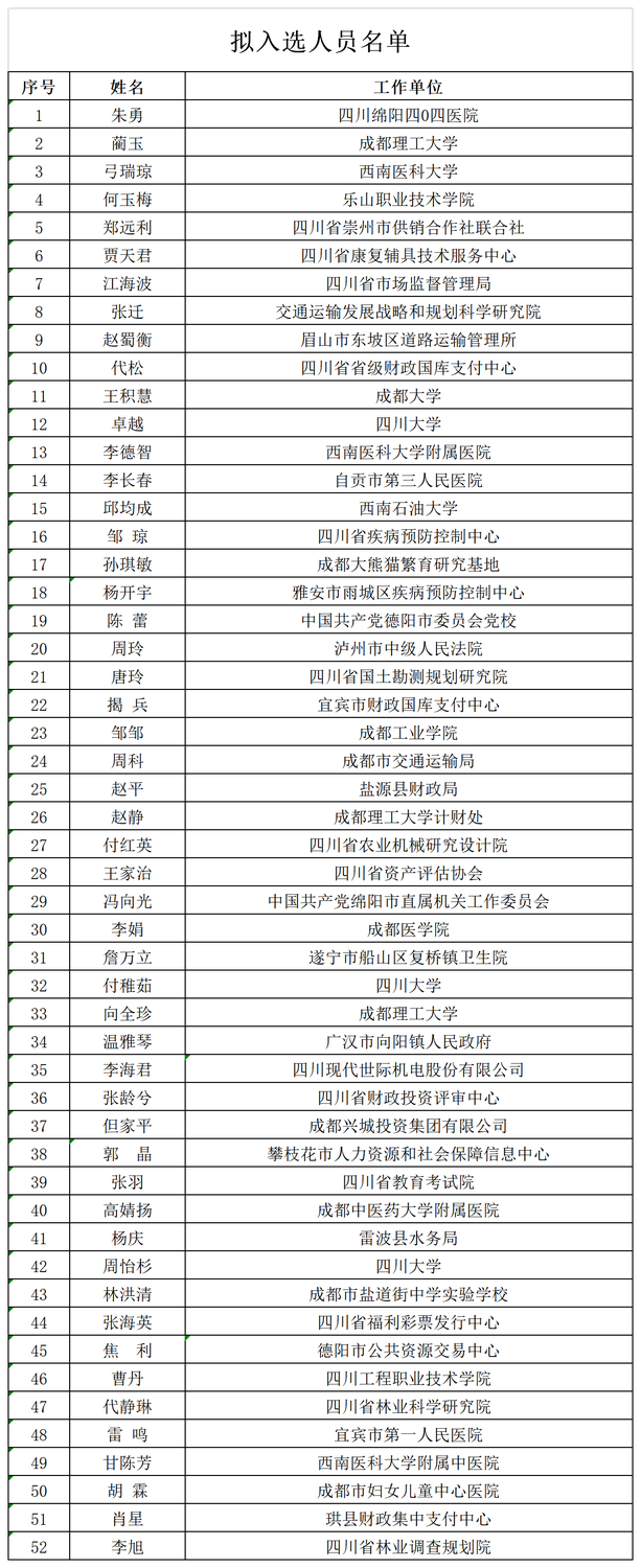 拟入选名单.png