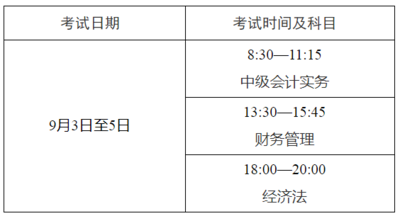 高級會計師條件放寬_高級會計師報名年限要求_年高級會計師報名條件